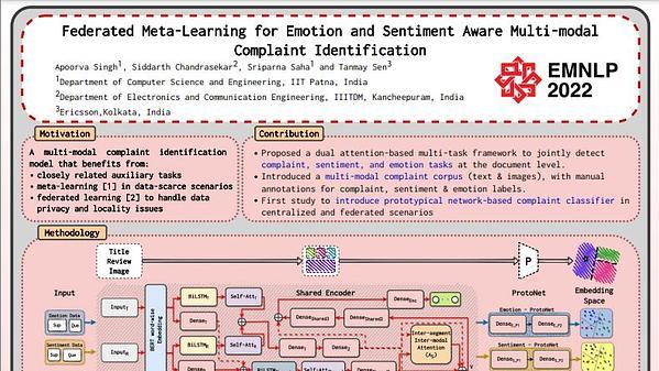 V57-B: Federated Meta-Learning for Emotion and Sentiment Aware Multi-modal Complaint Identification