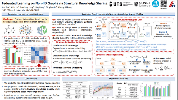 Federated Learning on Non-IID Graphs via Structural Knowledge Sharing