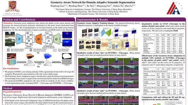 Geometry-Aware Network for Domain Adaptive Semantic Segmentation