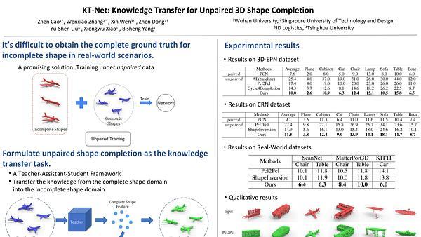 KT-Net: Knowledge Transfer for Unpaired 3D Shape Completion