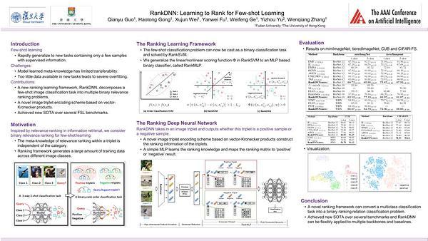 RankDNN: Learning to Rank for Few-shot Learning