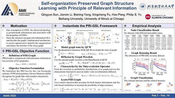 Self-organization Preserved Graph Structure Learning with Principle of Relevant Information