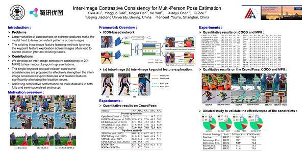 Inter-Image Contrastive Consistency for Multi-Person Pose Estimation