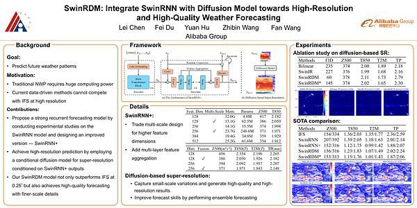 SwinRDM: Integrate SwinRNN with Diffusion Model Towards High-Resolution and High-Quality Weather Forecasting