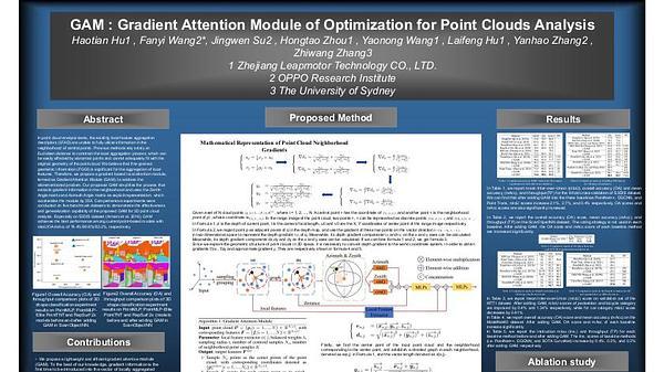 GAM : Gradient Attention Module of Optimization for Point Clouds Analysis