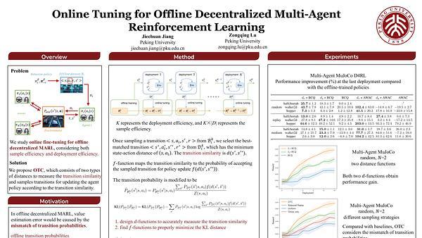 Online Tuning for Offline Decentralized Multi-Agent Reinforcement Learning