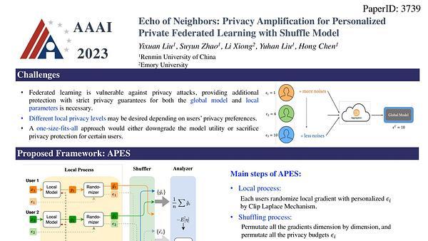 Echo of Neighbors: Privacy Amplification for Personalized Private Federated Learning with Shuffle Model