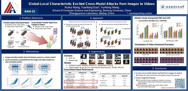 Global-Local Characteristic Excited Cross-Modal Attacks from Images to Videos