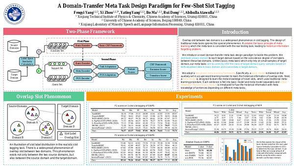 A Domain-Transfer Meta Task Design Paradigm for Few-Shot Slot Tagging