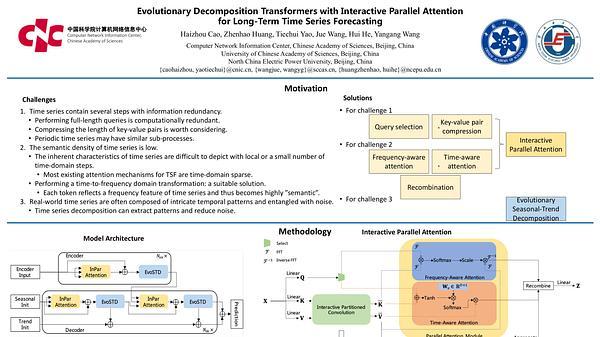 InParformer: Evolutionary Decomposition Transformers with Interactive Parallel Attention for Long-Term Time Series Forecasting