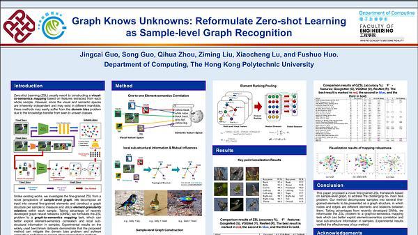 Graph Knows Unknowns: Reformulate Zero-shot Learning as Sample-level Graph Recognition