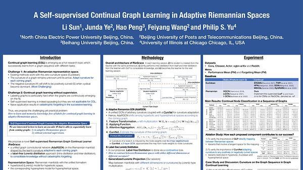 Self-Supervised Continual Graph Learning in Adaptive Riemannian Spaces