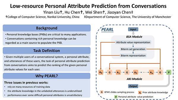 Low-resource Personal Attribute Prediction from Conversations