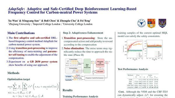 AdapSafe: Adaptive and Safe-Certified Deep Reinforcement Learning-Based Frequency Control for Carbon-neutral Power Systems