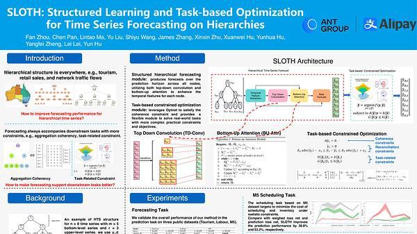 SLOTH: Structured Learning and Task-based Optimization for Time Series Forecasting on Hierarchies