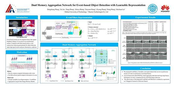 Dual Memory Aggregation Network for Event-based Object Detection with Learnable Representation