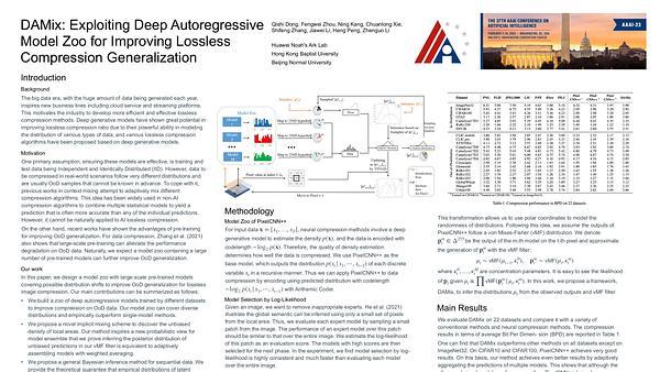 DAMix: Exploiting Deep Autoregressive Model Zoo for Improving Lossless Compression Generalization