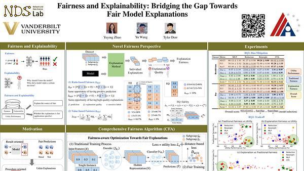 Fairness and Explainability: Bridging the Gap Towards Fair Model Explanations