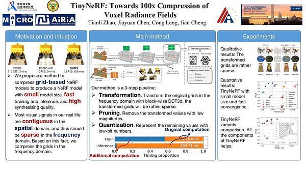 TinyNeRF: Towards $100\times$ Compression of Voxel Radiance Fields