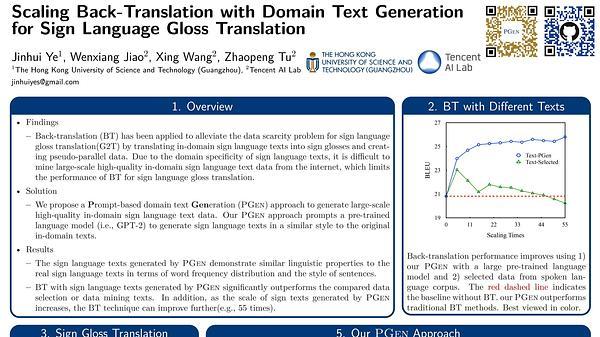 Scaling Back-Translation with Domain Text Generation for Sign Language Gloss Translation