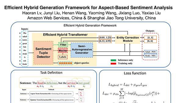 Efficient Hybrid Generation Framework for Aspect-Based Sentiment Analysis