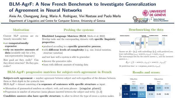 BLM-AgrF: A New French Benchmark to Investigate Generalization of Agreement in Neural Networks