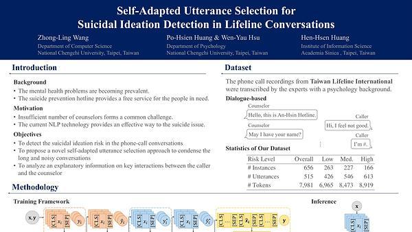 Self-Adapted Utterance Selection for Suicidal Ideation Detection in Lifeline Conversations