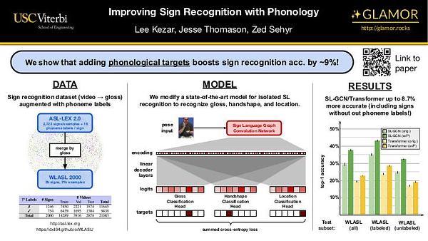 Improving Sign Recognition with Phonology