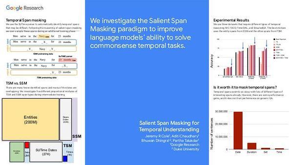 Salient Span Masking for Temporal Understanding