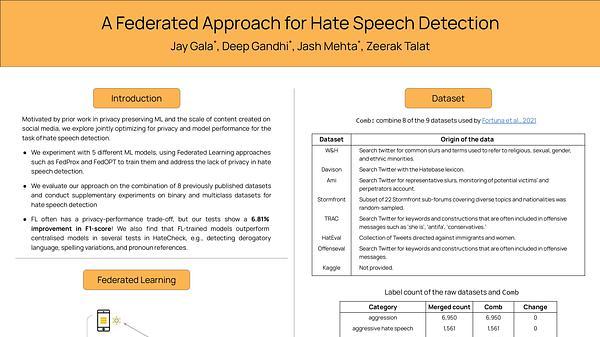 A Federated Approach for Hate Speech Detection