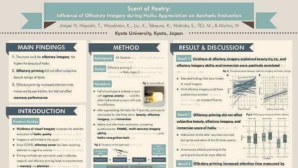 Scent of Poetry: Influence of Olfactory Imagery during Haiku Appreciation on Aesthetic Evaluation