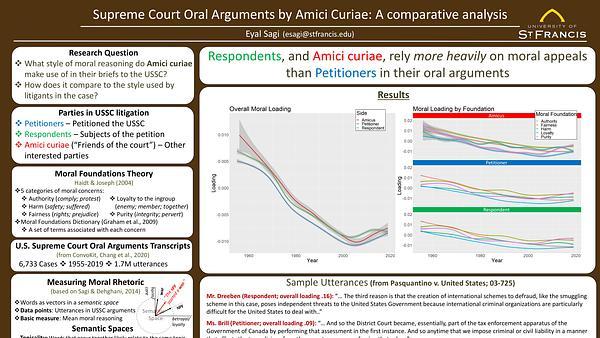 Supreme Court Oral Arguments by Amicus Curiae: A comparative analysis