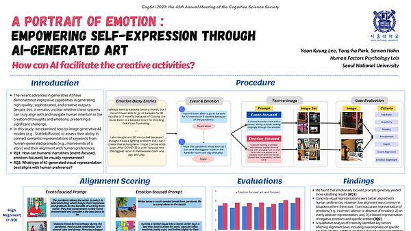 A Portrait of Emotion: Empowering Self-Expression through AI-Generated Art