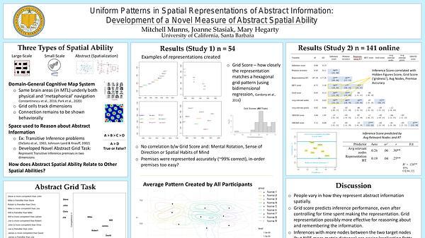 Uniform Patterns in Spatial Representations of Abstract Information Are Predicted by Sense of Direction and Spatial Habits of Mind