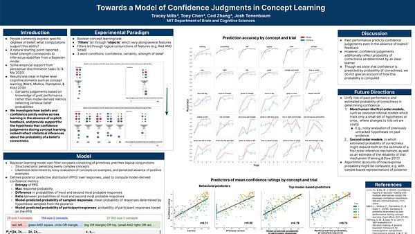 Towards a model of confidence judgements