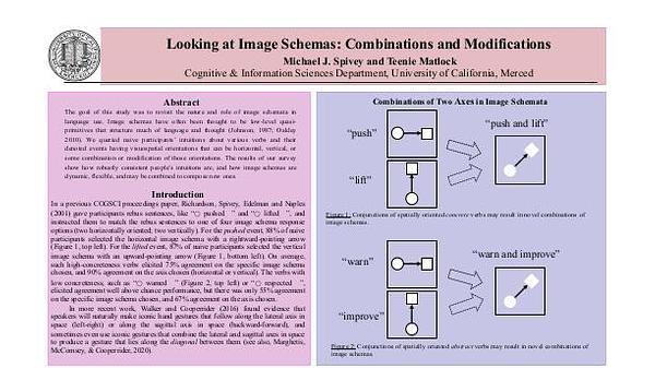 Looking at image schemas: Combinations and modifications