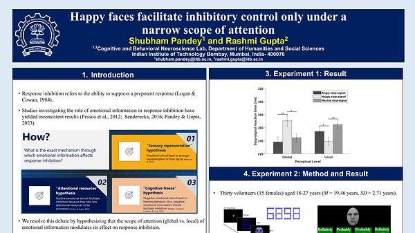 Irrelevant happy faces facilitate and interfere with inhibitory control under a narrow and a broad scope of attention, respectively.