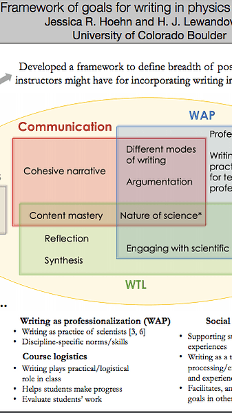 Framework of goals for writing in physics lab classes