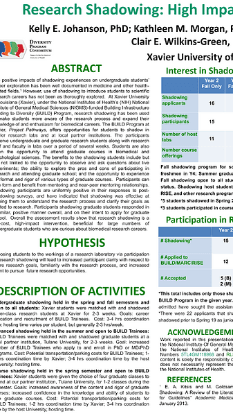 Research Shadowing: High Impact, Low Cost Introduction to Research