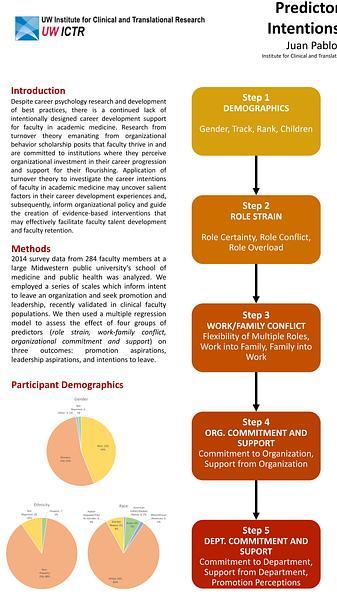 Predictors of Career Advancement and Intentions to Leave in Biomedical Faculty