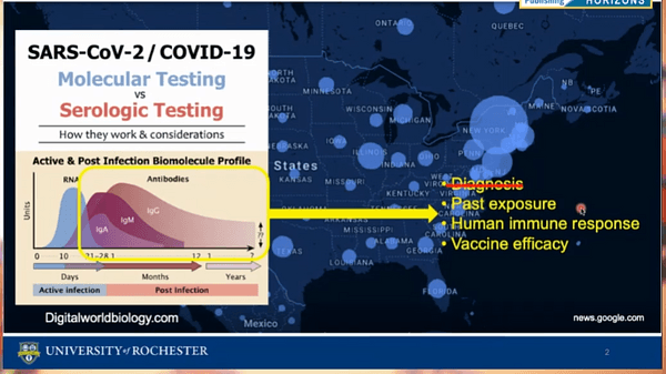 Optical biosensors for analyzing the human response to COVID-19 and other upper respiratory infections - Benjamin L. Miller