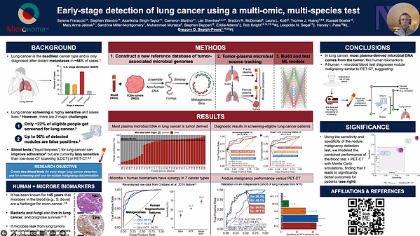 Early-stage detection of lung cancer using a multi-omic, multi-species test