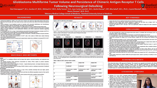 Glioblastoma Multiforme Tumor Volume and Persistence of Chimeric Antigen Receptor T Cells Following Neurosurgical Debulking