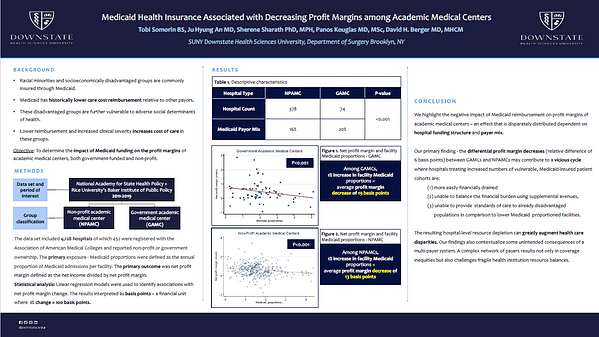 Medicaid Health Insurance Associated with Decreasing Profit Margins among Academic Medical Centers