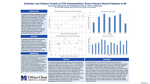 Calendar and Volume Trends in CTA Interpretation: Exam Volume Doesn’t Explain It All