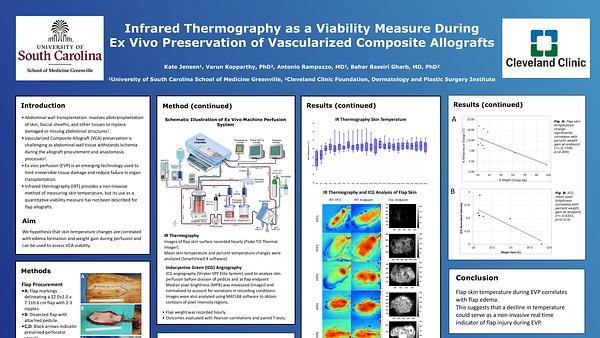 Infrared Thermography as a Viability Measure During  Ex Vivo Preservation of Vascularized Composite Allografts