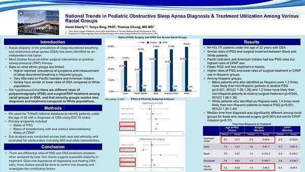 National Trends in Pediatric Obstructive Sleep Apnea Diagnosis & Treatment Utilization Among Various Racial Groups