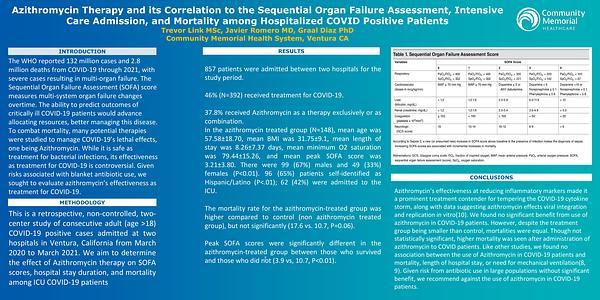 Azithromycin Therapy and its Correlation to the Sequential Organ Failure Assessment, Intensive Care Admission, and Mortality among Hospitalized COVID Positive Patients