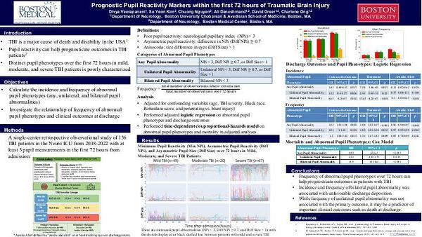 Prognostic Pupil Reactivity Markers within the first 72 hours of Traumatic Brain Injury