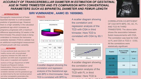  Accuracy of transcerebellar diameter in estimation of gestational age in third trimester and its comparison with conventional parameters such as biparietal diameter and femur length